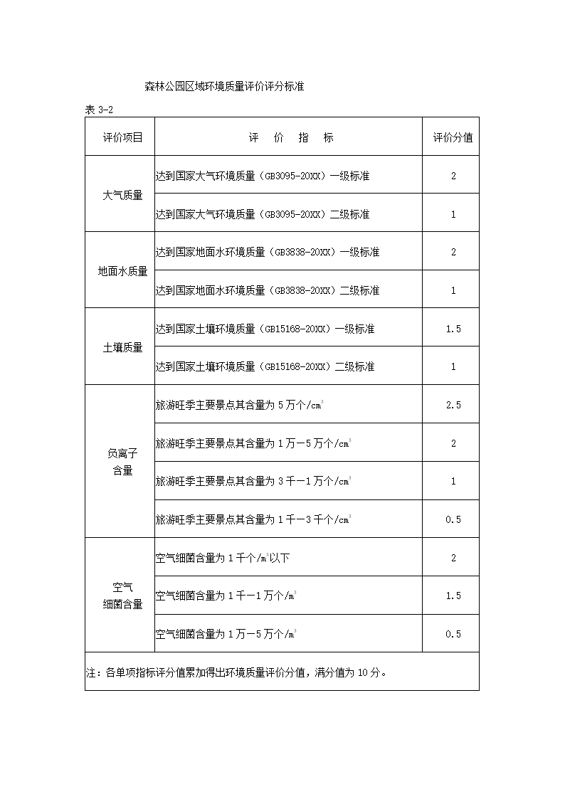 市森林公园商业计划书.docx第13页