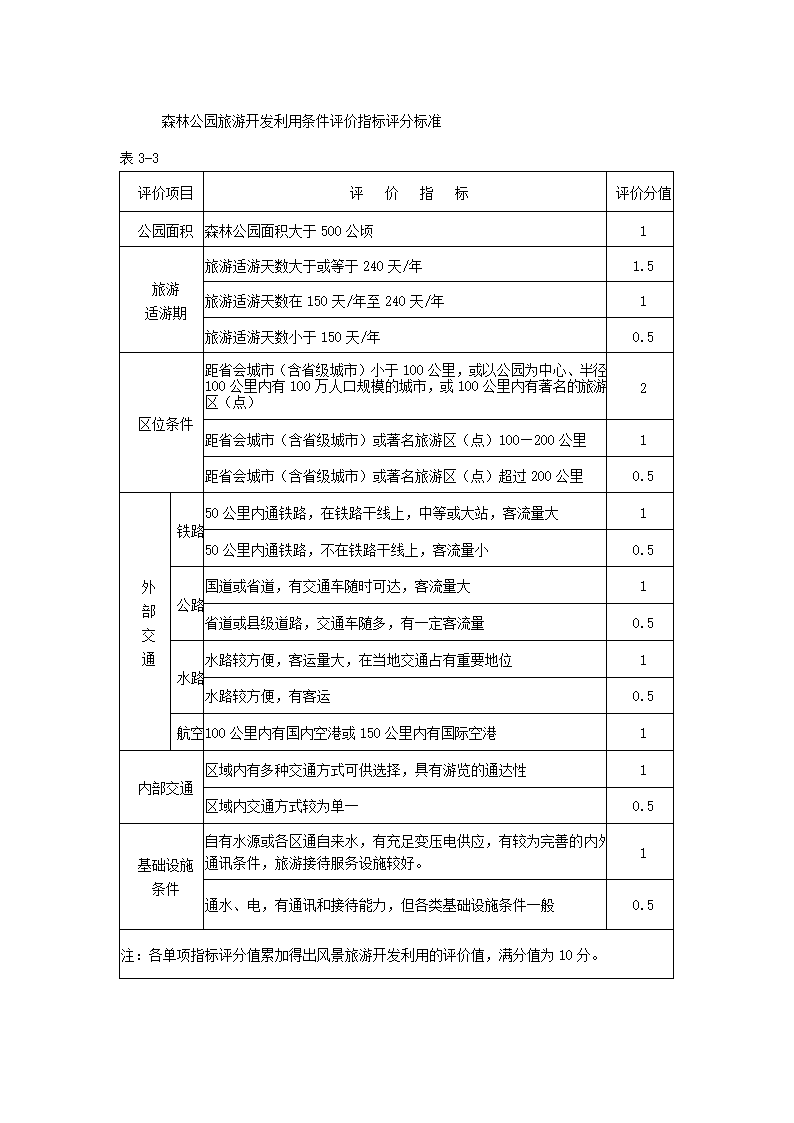 市森林公园商业计划书.docx第14页