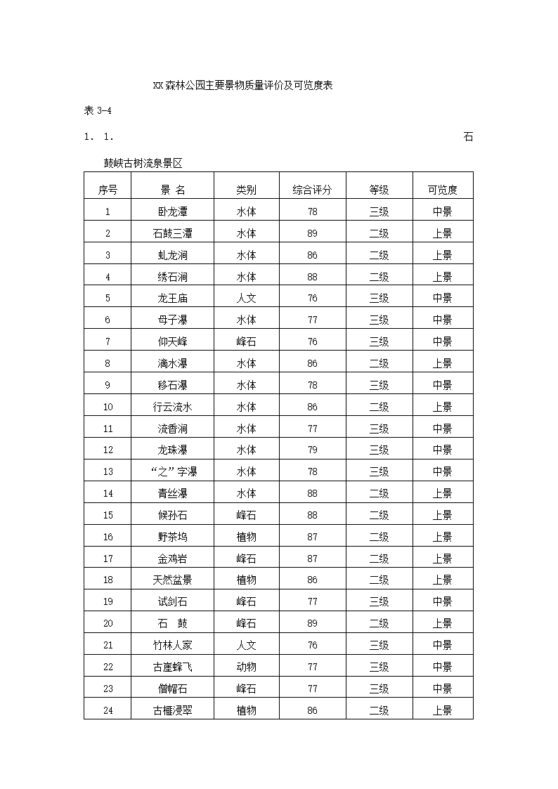 市森林公园商业计划书.docx第16页