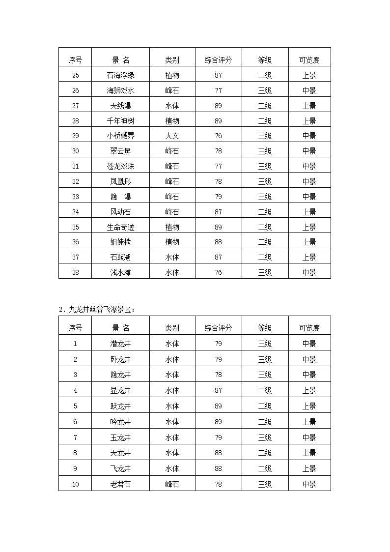 市森林公园商业计划书.docx第17页