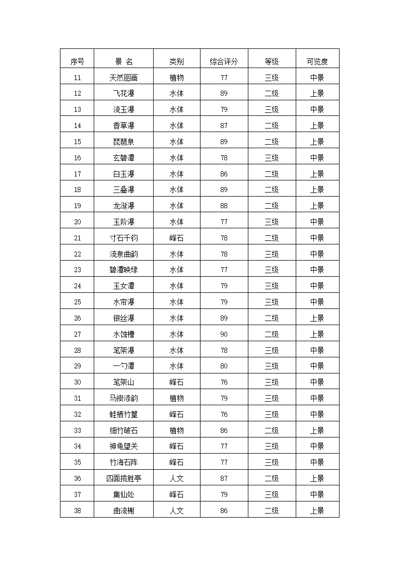 市森林公园商业计划书.docx第18页