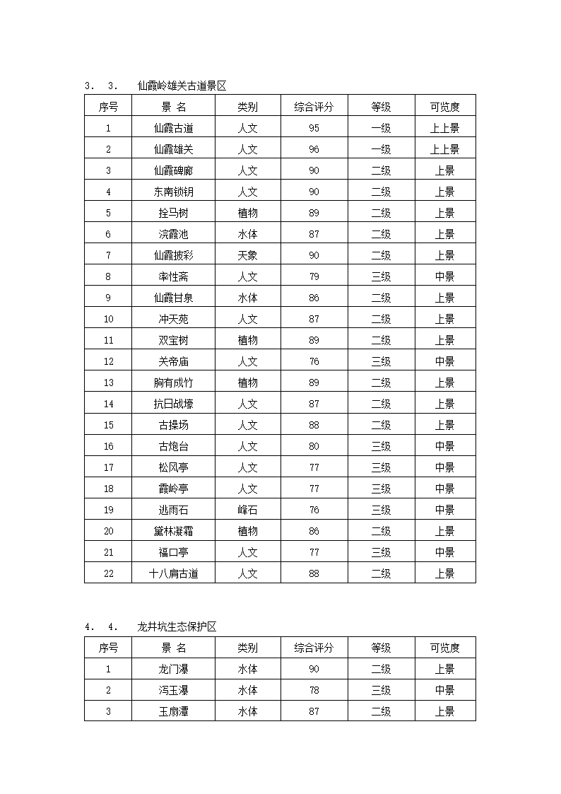 市森林公园商业计划书.docx第19页