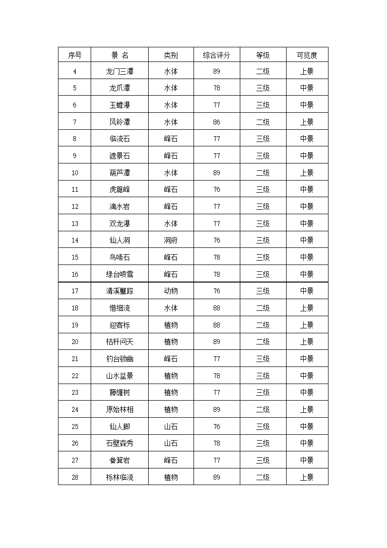 市森林公园商业计划书.docx第20页