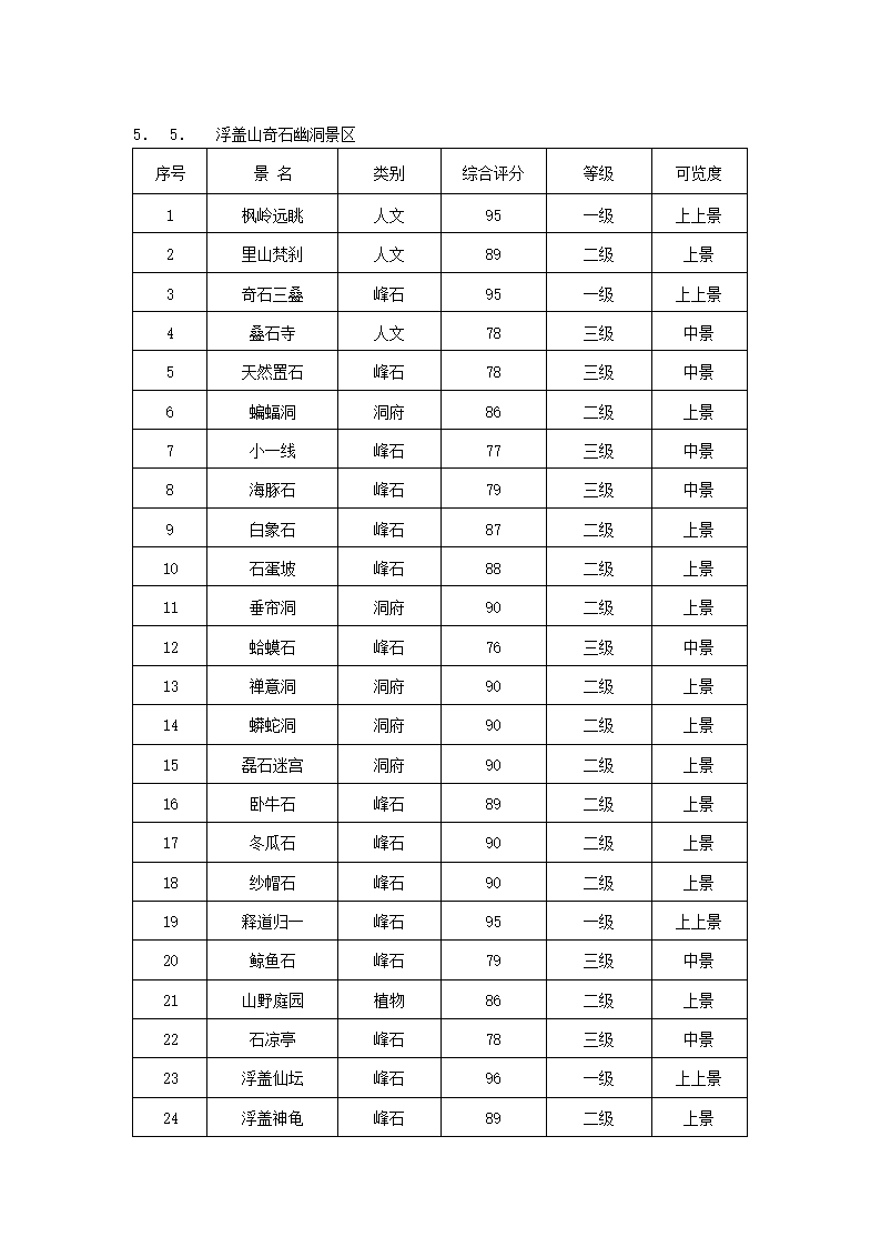 市森林公园商业计划书.docx第21页