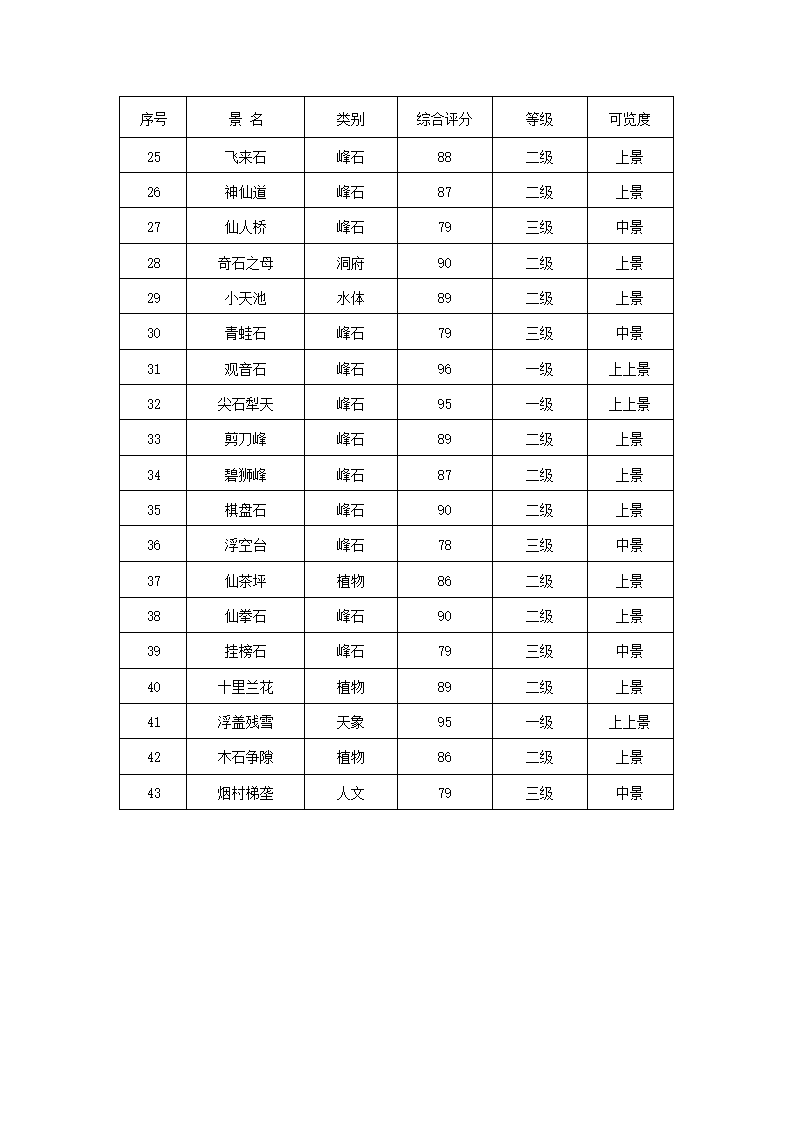 市森林公园商业计划书.docx第22页