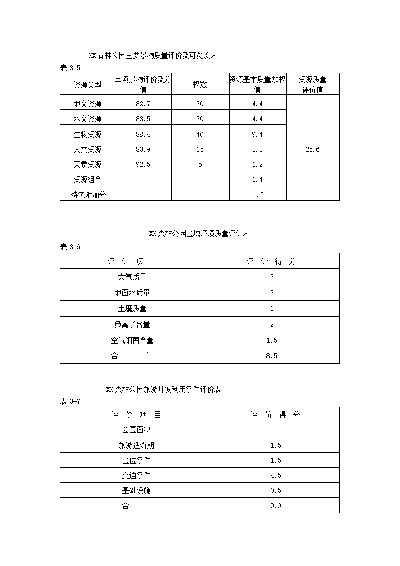 市森林公园商业计划书.docx第23页