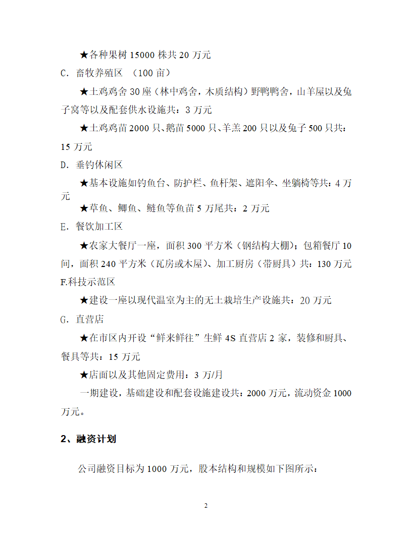 现代农业生态园商业计划书.doc第20页