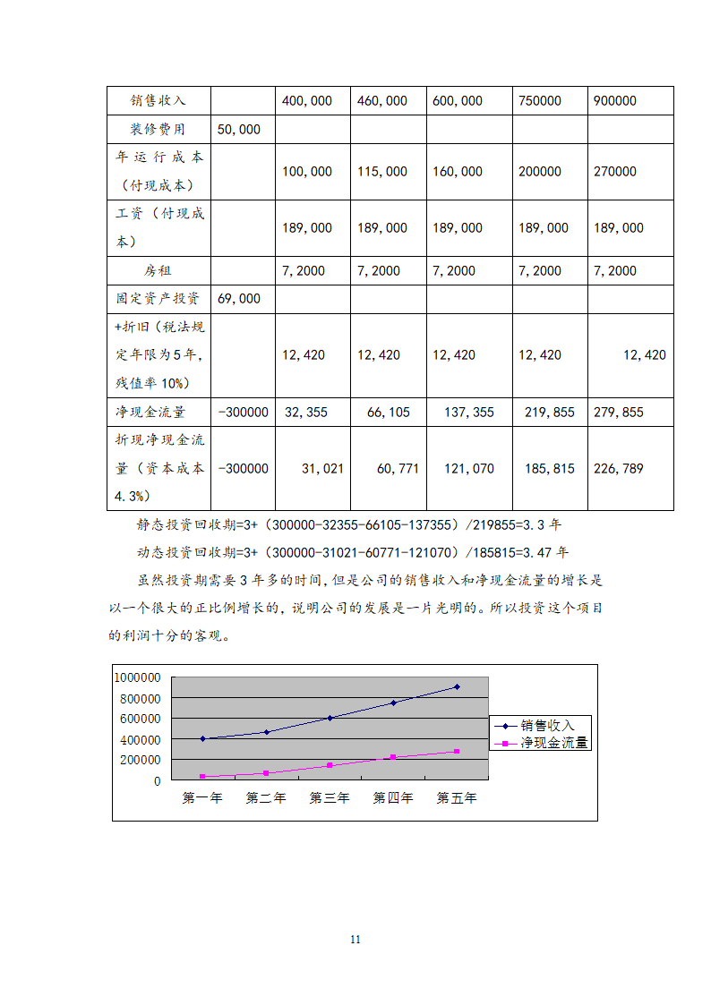 桂林小吃创业计划书.doc第12页