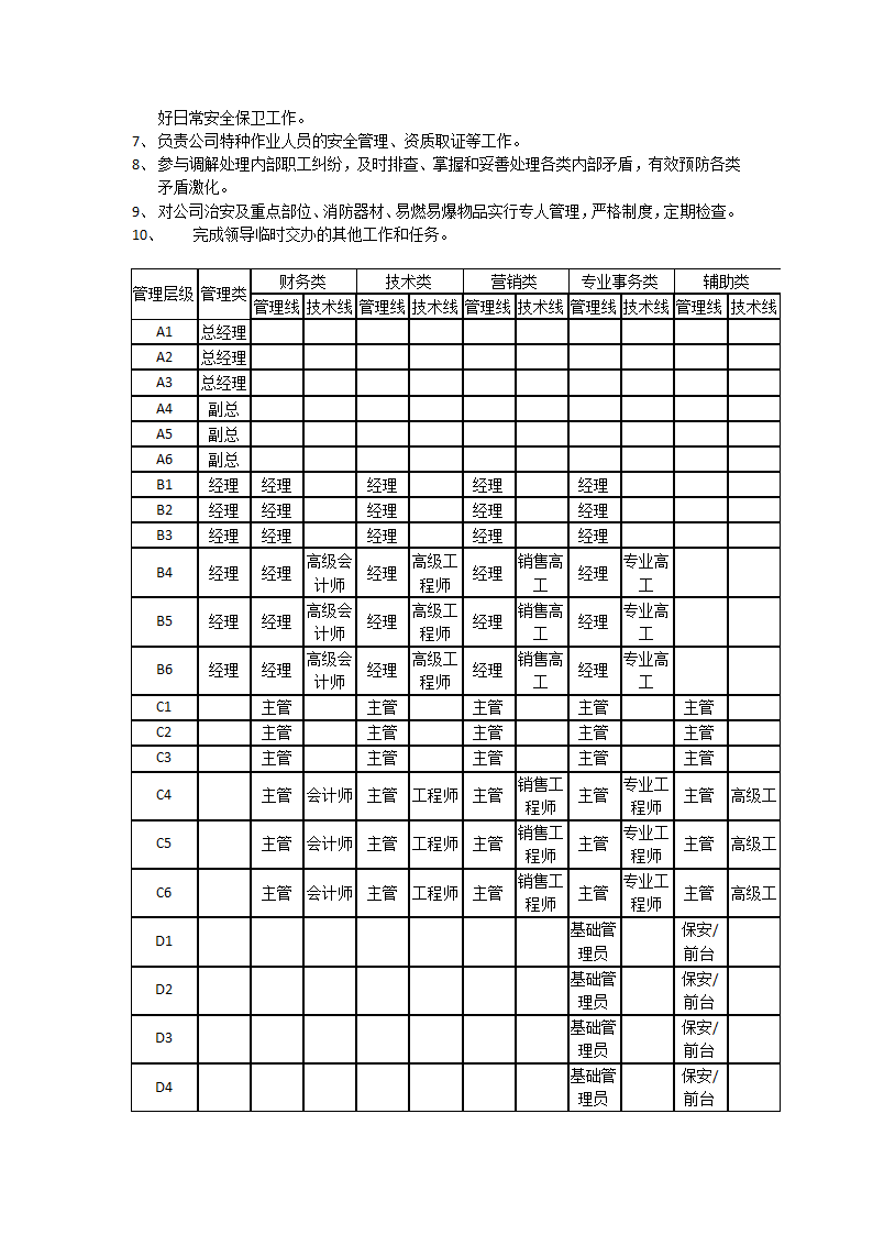 欢乐谷组织架构研究.docx第6页