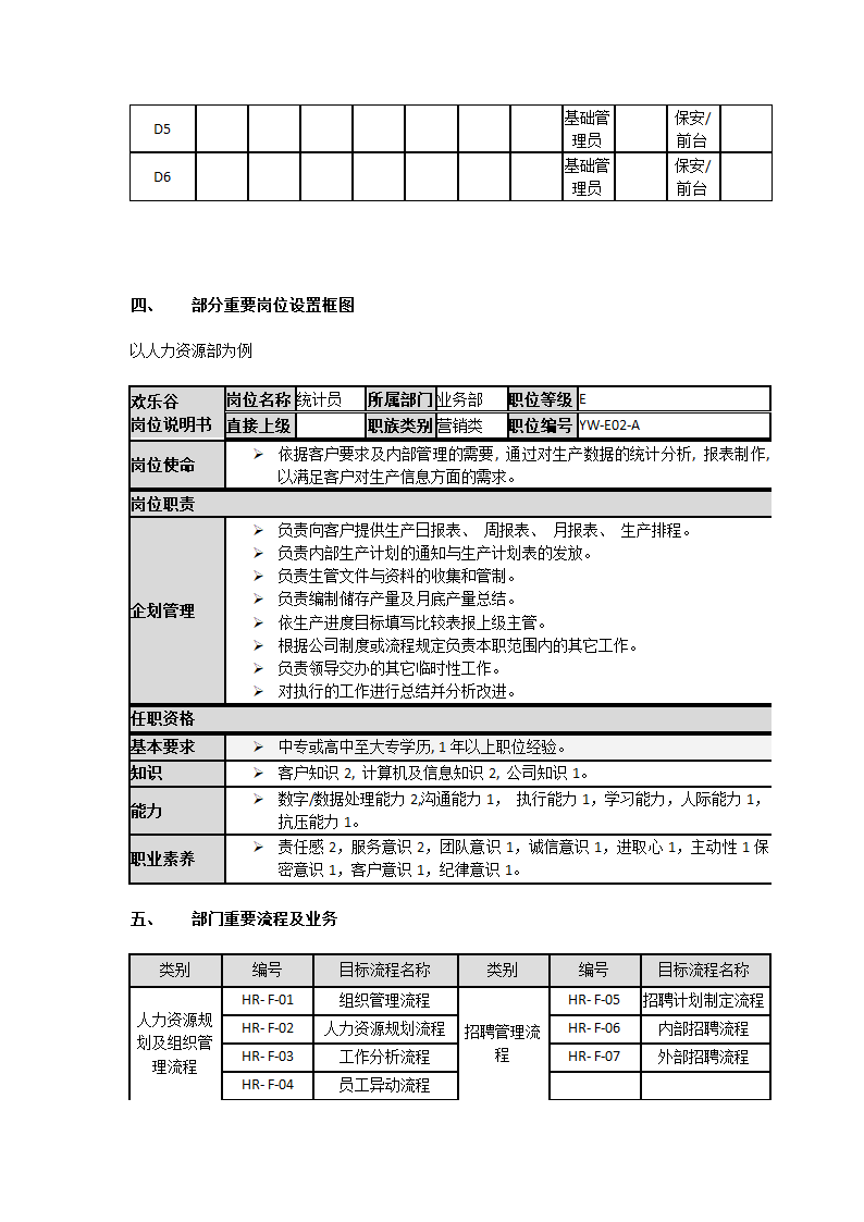 欢乐谷组织架构研究.docx第7页