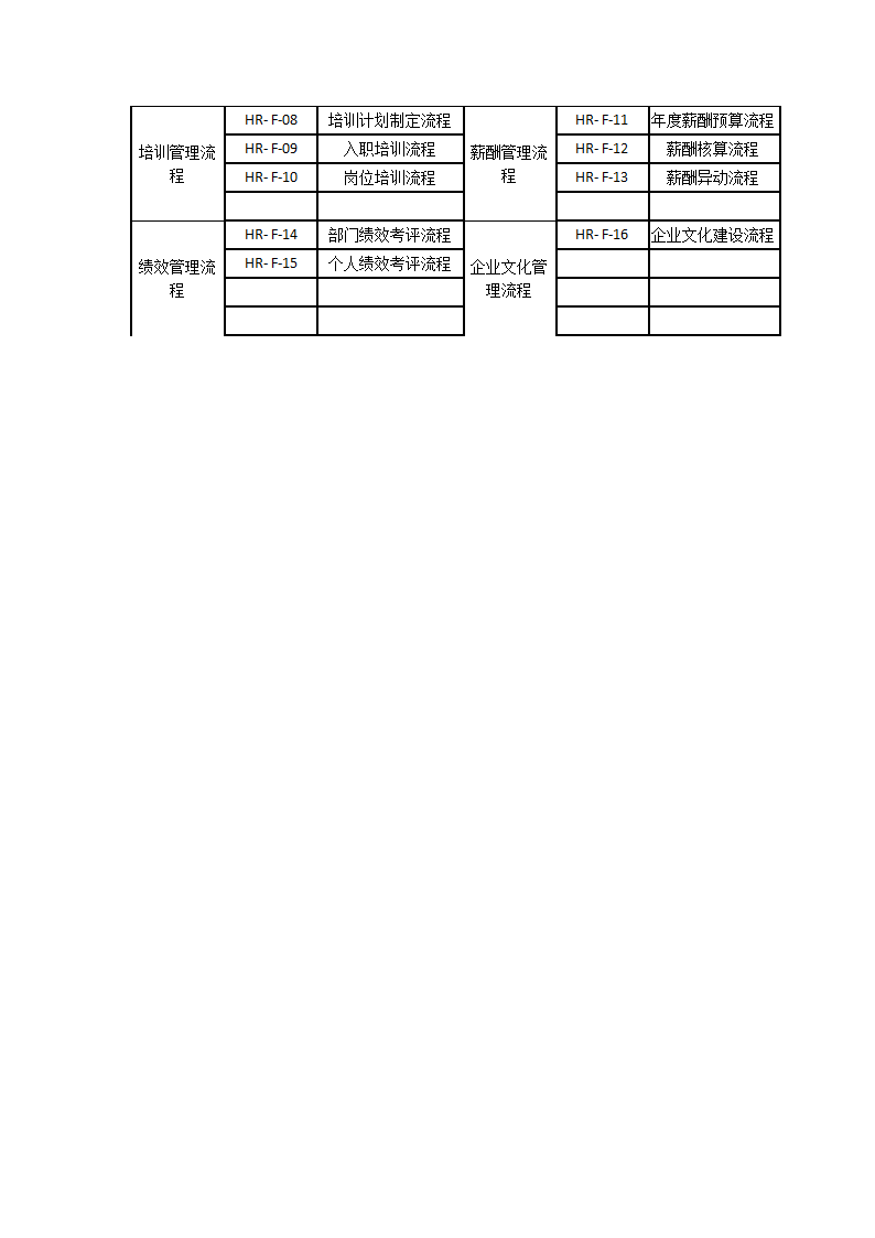 欢乐谷组织架构研究.docx第8页