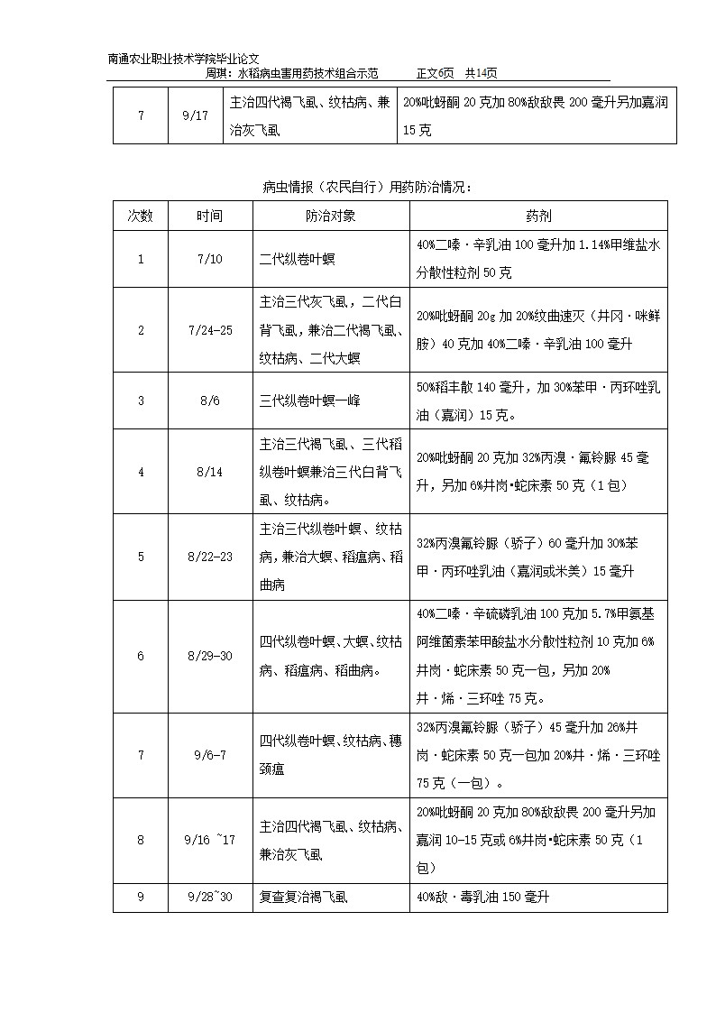 水稻病虫害用药技术组合示范：植物保护专业毕业论文.doc第6页