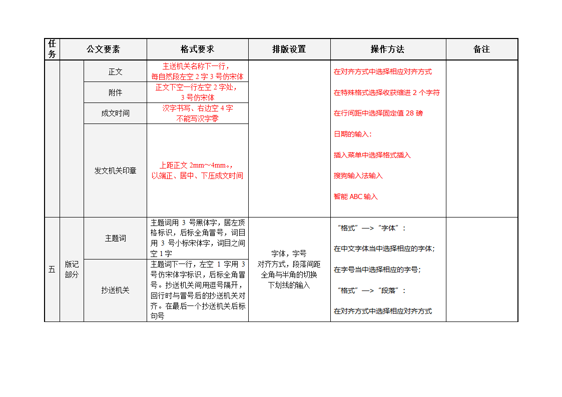 任务表第2页