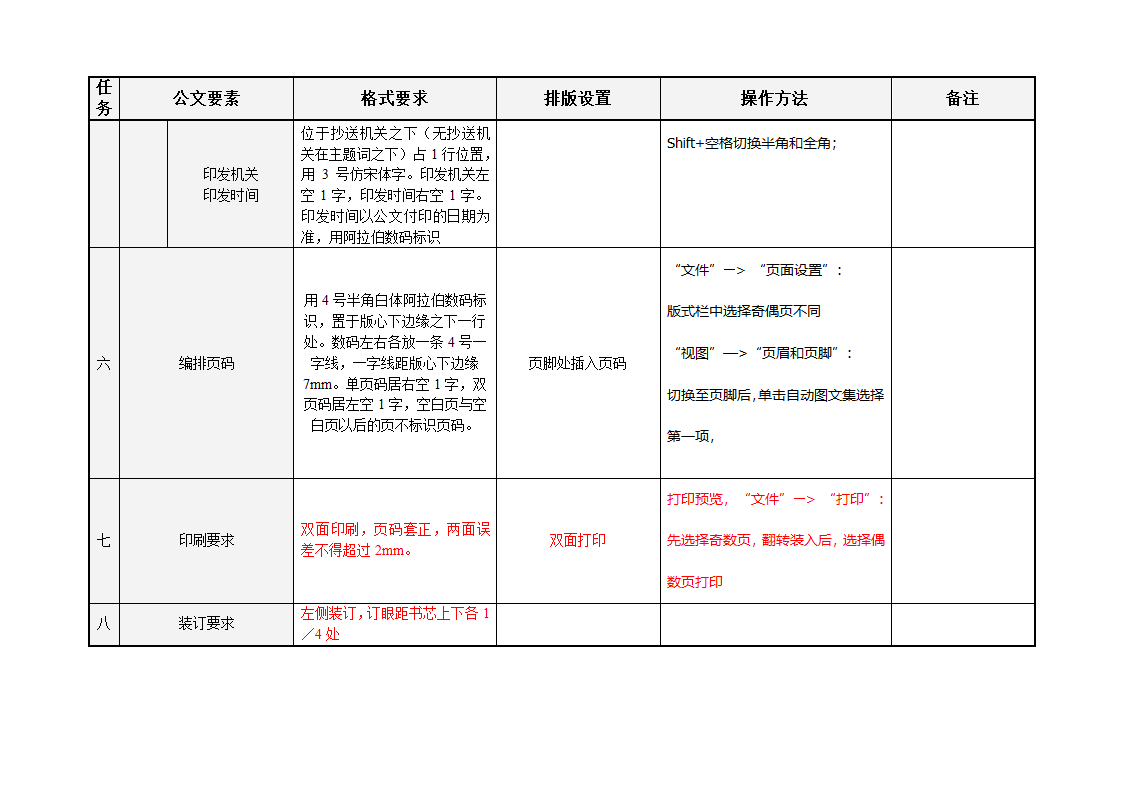 任务表第3页