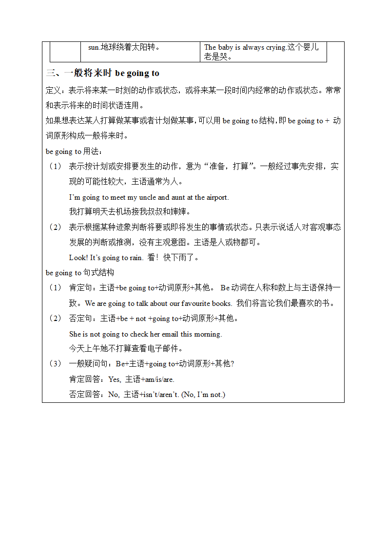 外研版英语七年级下册期末语法专题（无答案，表格式）.doc第5页