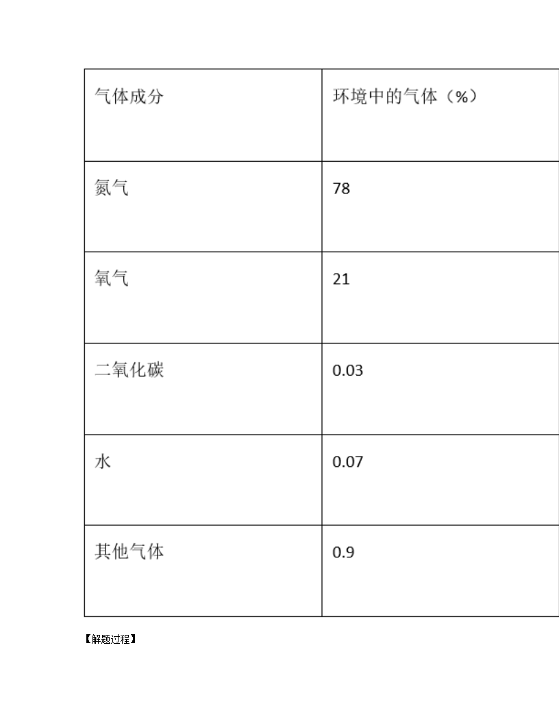 内江六中初21届生物期中暨第二次模拟考试试题.docx第7页