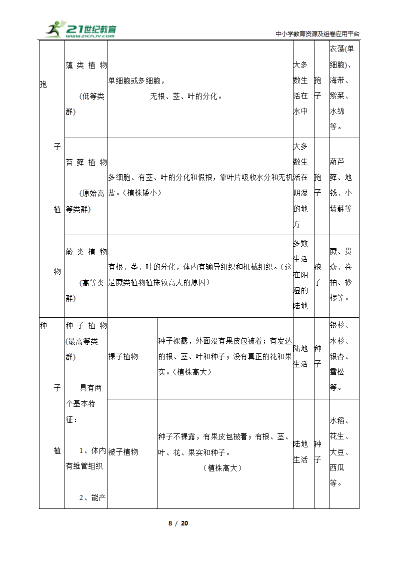 人教版生物七年级上册期末模拟试卷（二）（含解析）.doc第8页