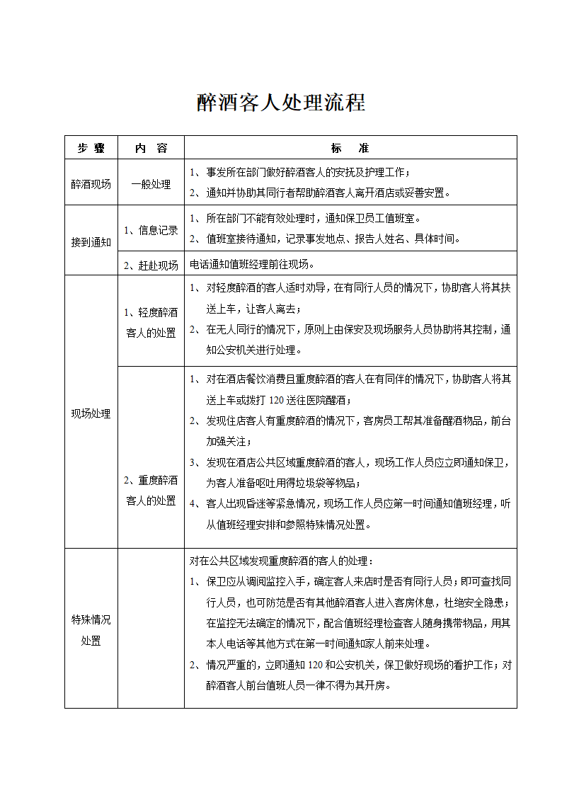 综合部-醉酒客人处理流程.docx第1页