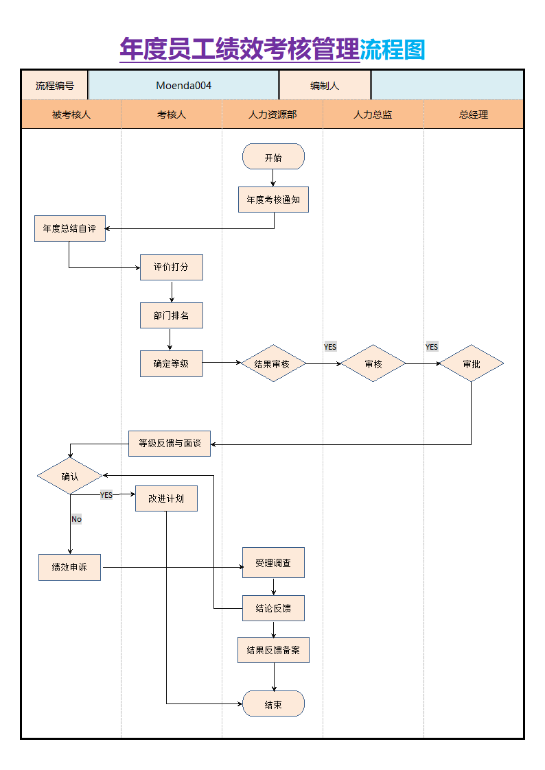 年度员工绩效考核管理流程图.docx第1页