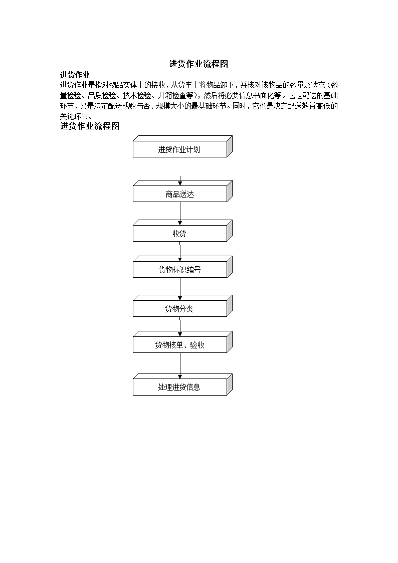 物流配送中心作业流程图.docx第2页