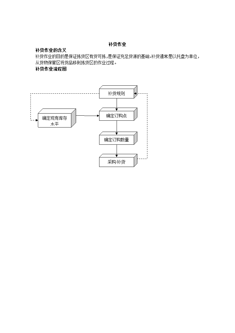 物流配送中心作业流程图.docx第6页