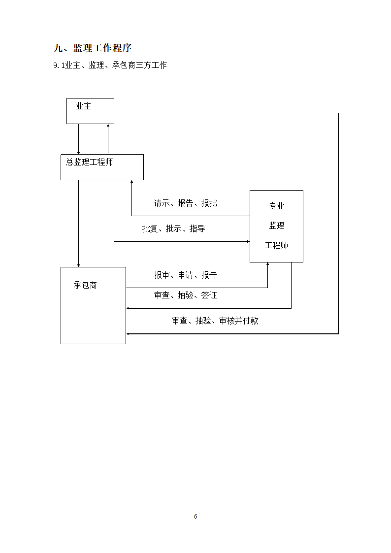 防洪道路铺装工程监理规划流程图.doc第8页