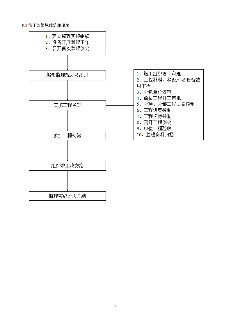 防洪道路铺装工程监理规划流程图.doc第9页