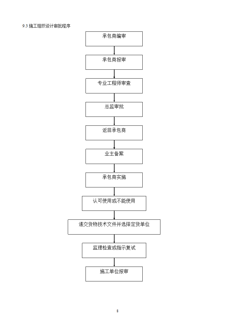 防洪道路铺装工程监理规划流程图.doc第10页