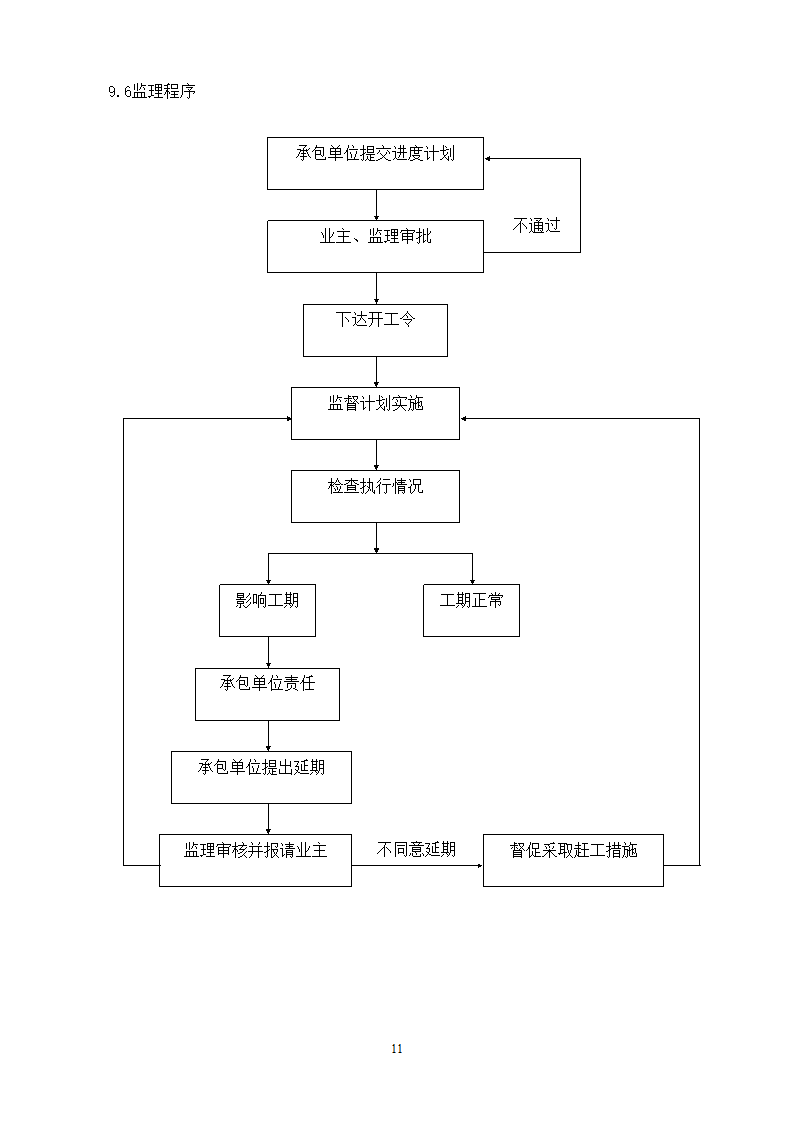 防洪道路铺装工程监理规划流程图.doc第13页