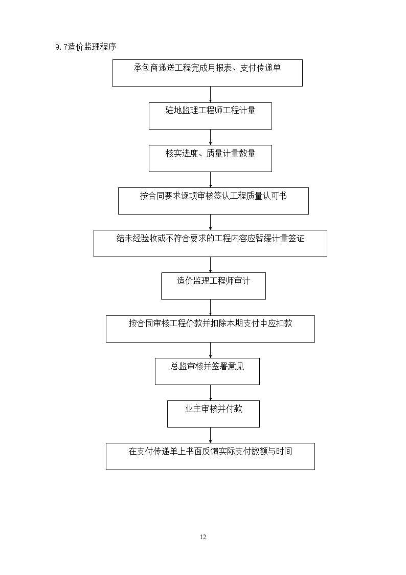 防洪道路铺装工程监理规划流程图.doc第14页