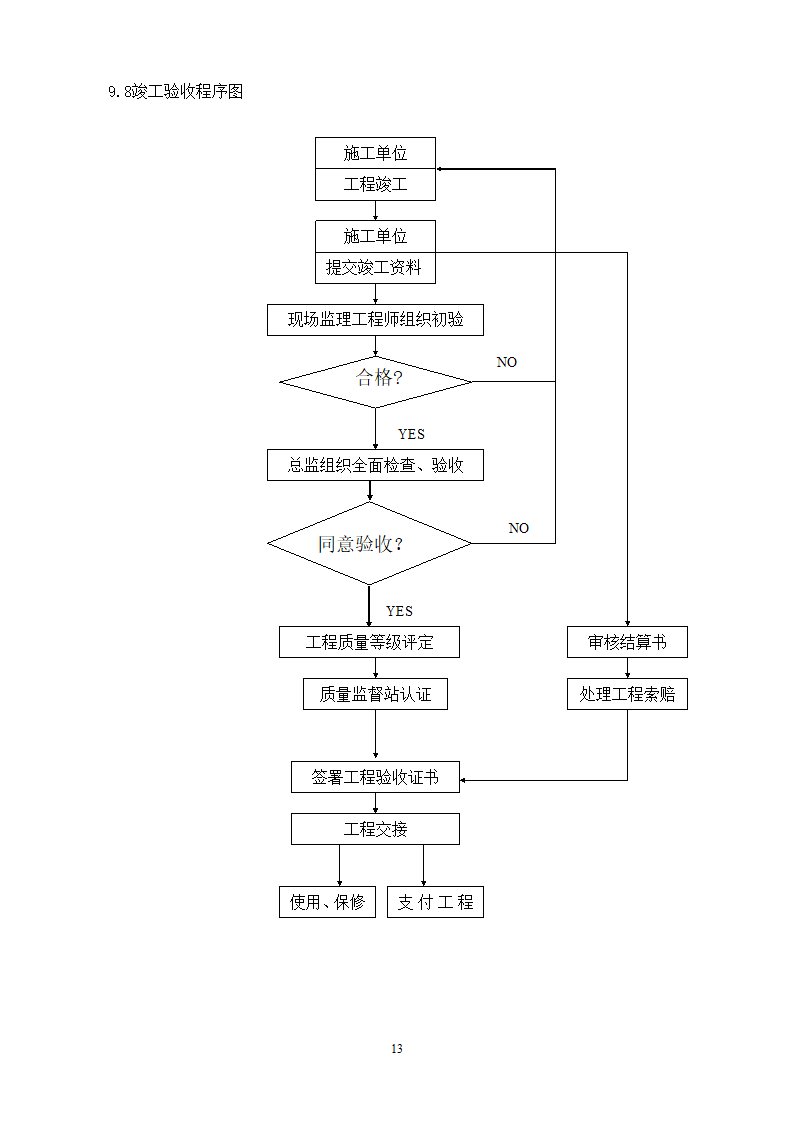 防洪道路铺装工程监理规划流程图.doc第15页