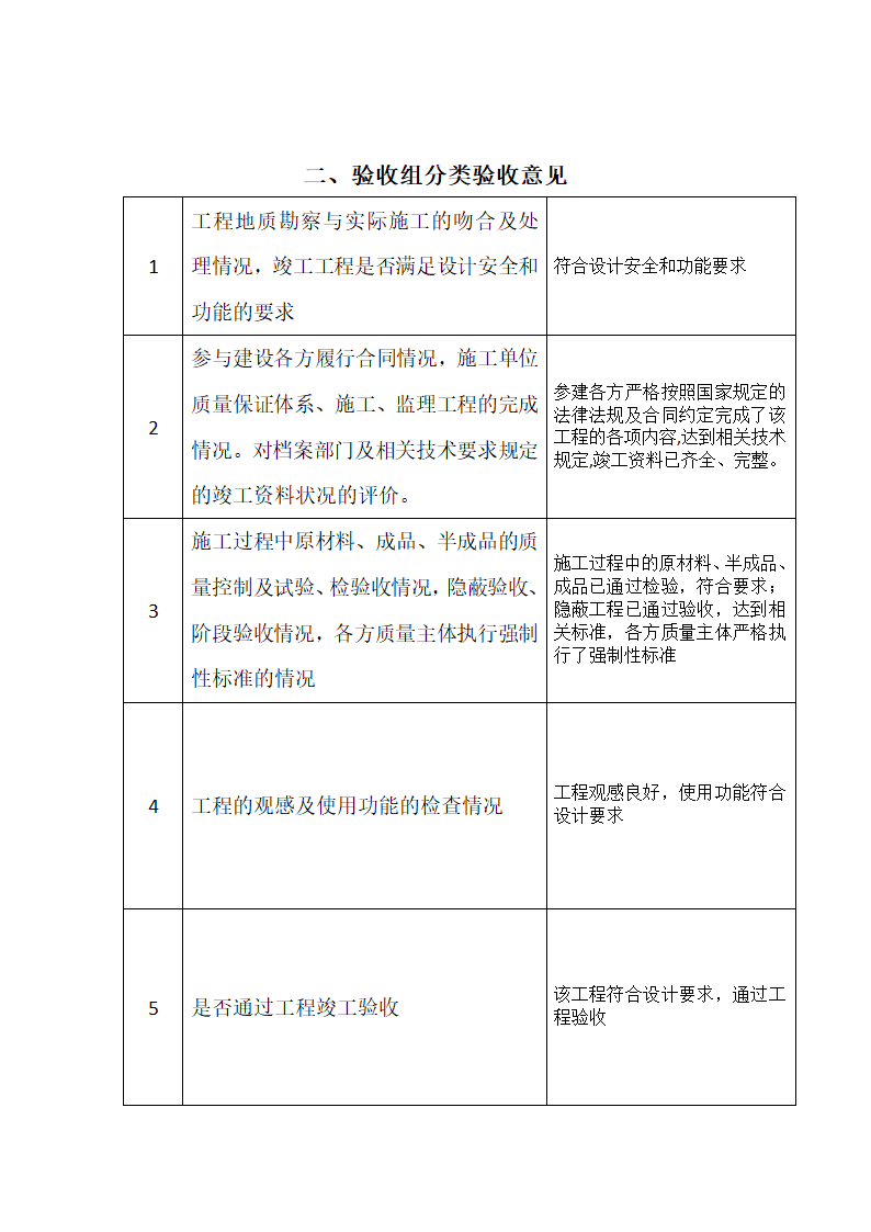 验收组验收意见表(填表示范)第3页