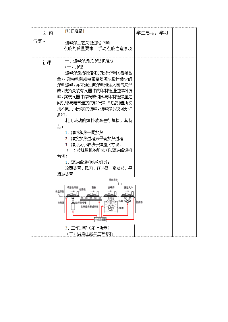 中职语文出版社《表面贴装技术》SMT技术项目二任务一SMT工艺波峰焊 教案（表格式）.doc第2页