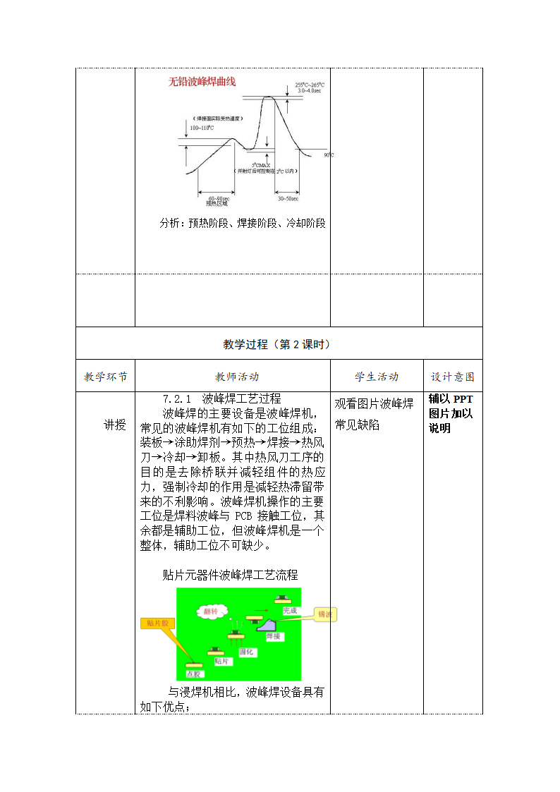 中职语文出版社《表面贴装技术》SMT技术项目二任务一SMT工艺波峰焊 教案（表格式）.doc第3页