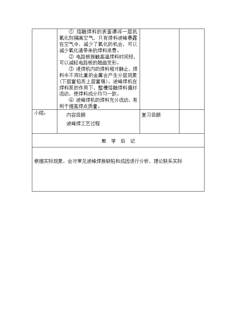 中职语文出版社《表面贴装技术》SMT技术项目二任务一SMT工艺波峰焊 教案（表格式）.doc第4页