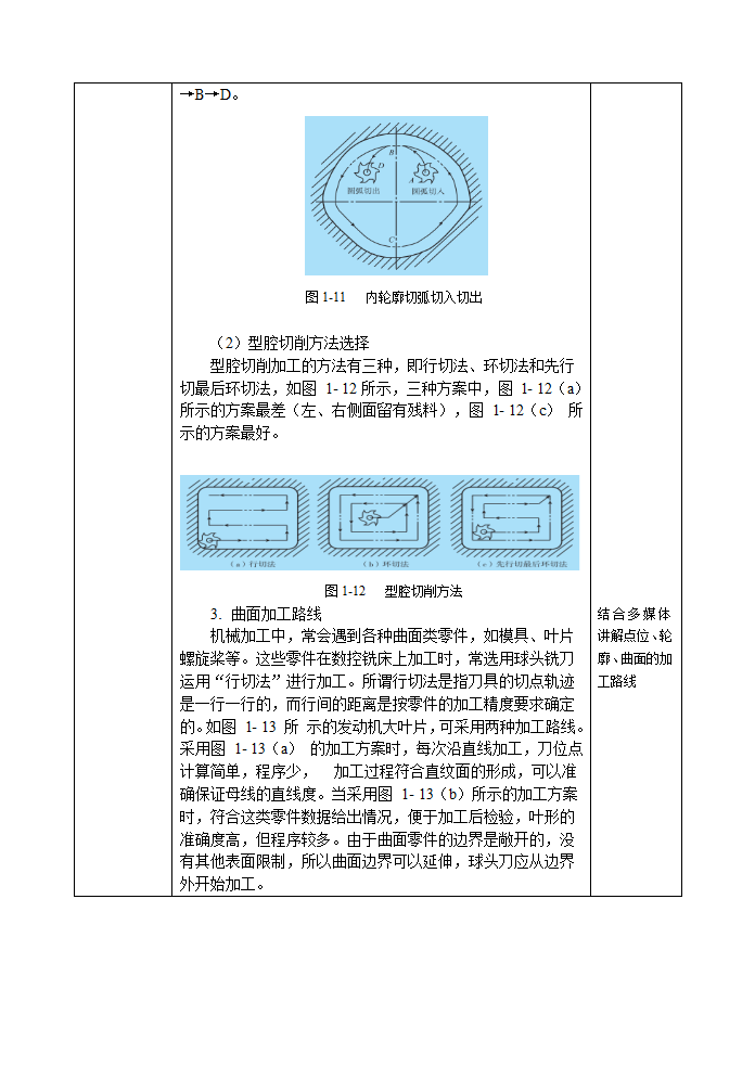 中职 语文出版社《数控铣削（加工中心）技术训练》1.2 了解数控加工工艺 教案（表格式）.doc第6页