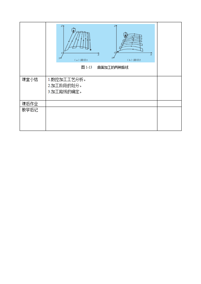 中职 语文出版社《数控铣削（加工中心）技术训练》1.2 了解数控加工工艺 教案（表格式）.doc第7页