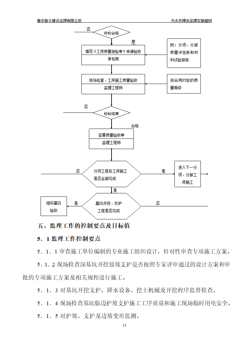 长寿区中医院污水处理深基坑监理细则.doc第12页