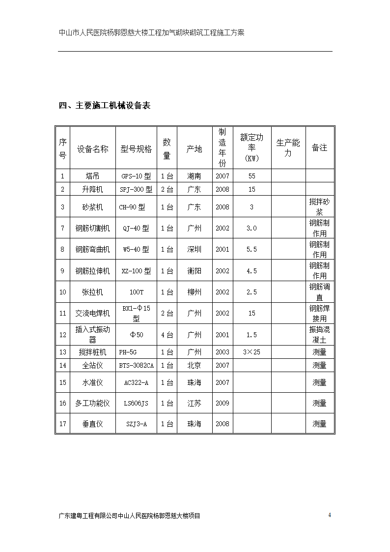 中山市人民医院大楼加气砌块砌筑工程施工方案.doc第4页