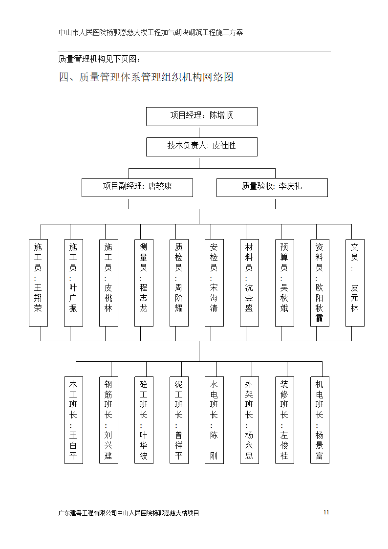 中山市人民医院大楼加气砌块砌筑工程施工方案.doc第11页