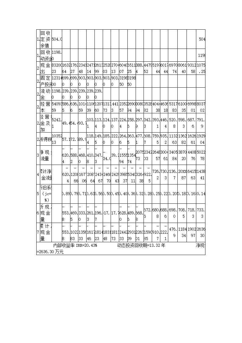 贵州生物群国家地质公园.docx第47页