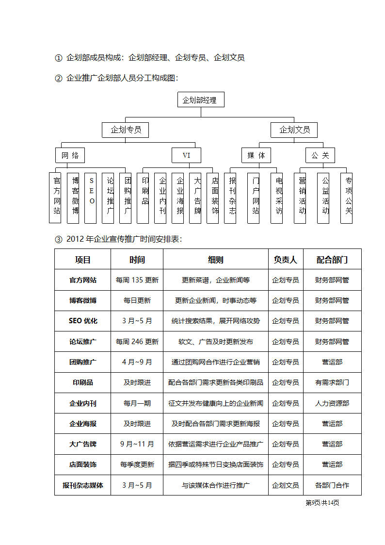 连锁企业品牌宣传推广系统策划方案.docx第9页