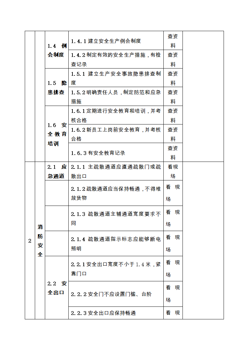 酒店安全检查表检查表)第2页