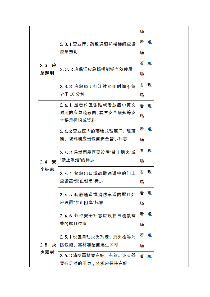 酒店安全检查表检查表)第3页