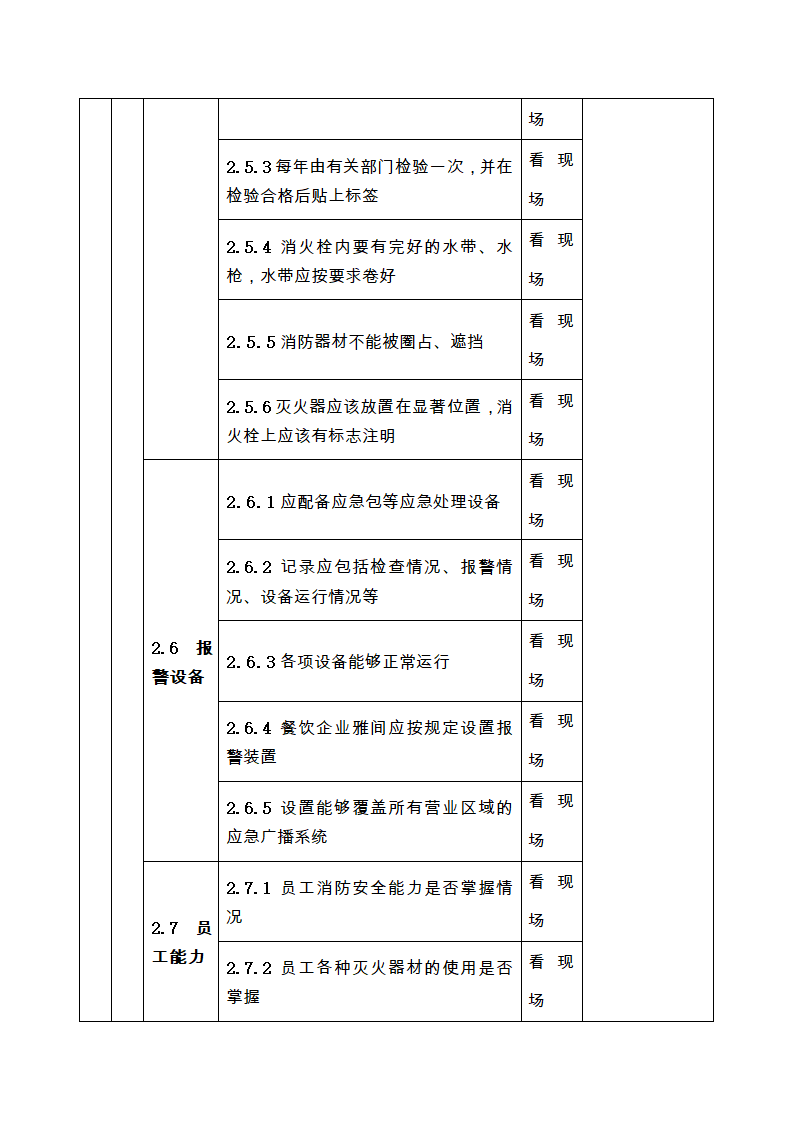 酒店安全检查表检查表)第4页