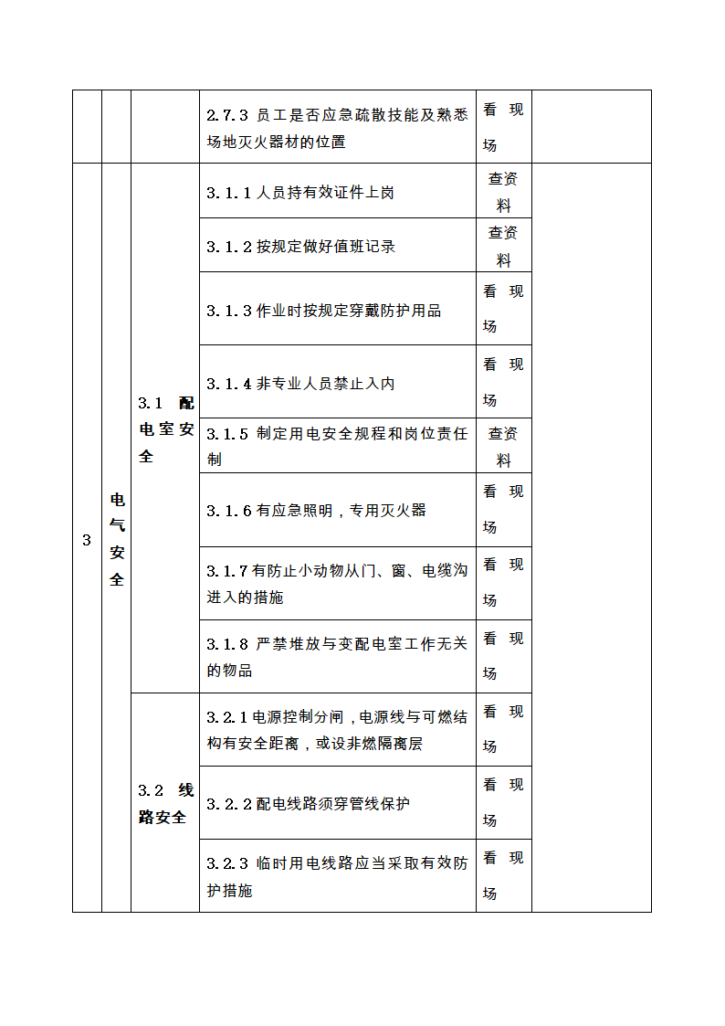 酒店安全检查表检查表)第5页