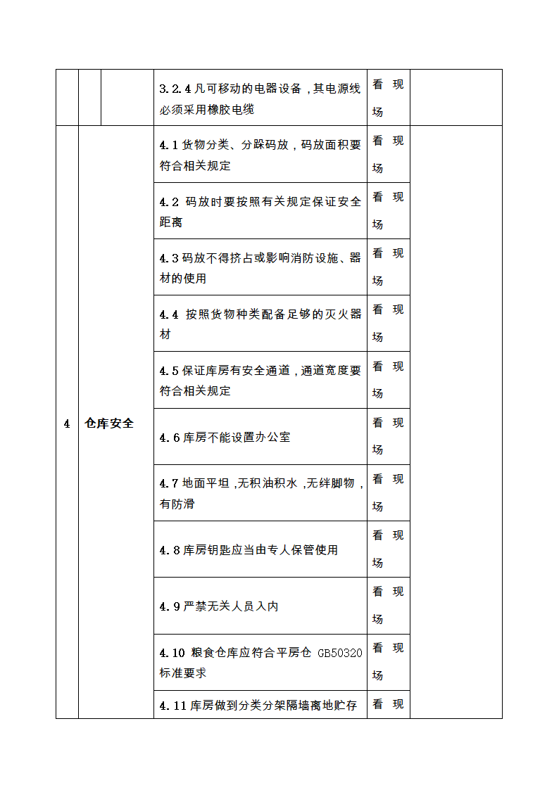 酒店安全检查表检查表)第6页