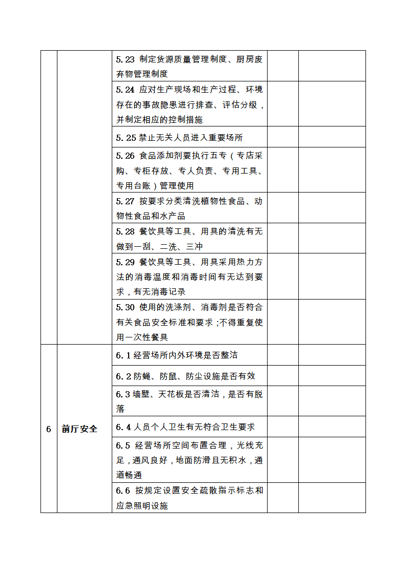 酒店安全检查表检查表)第9页