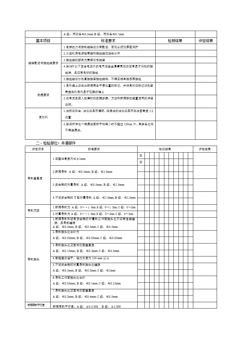 电梯检查表第3页