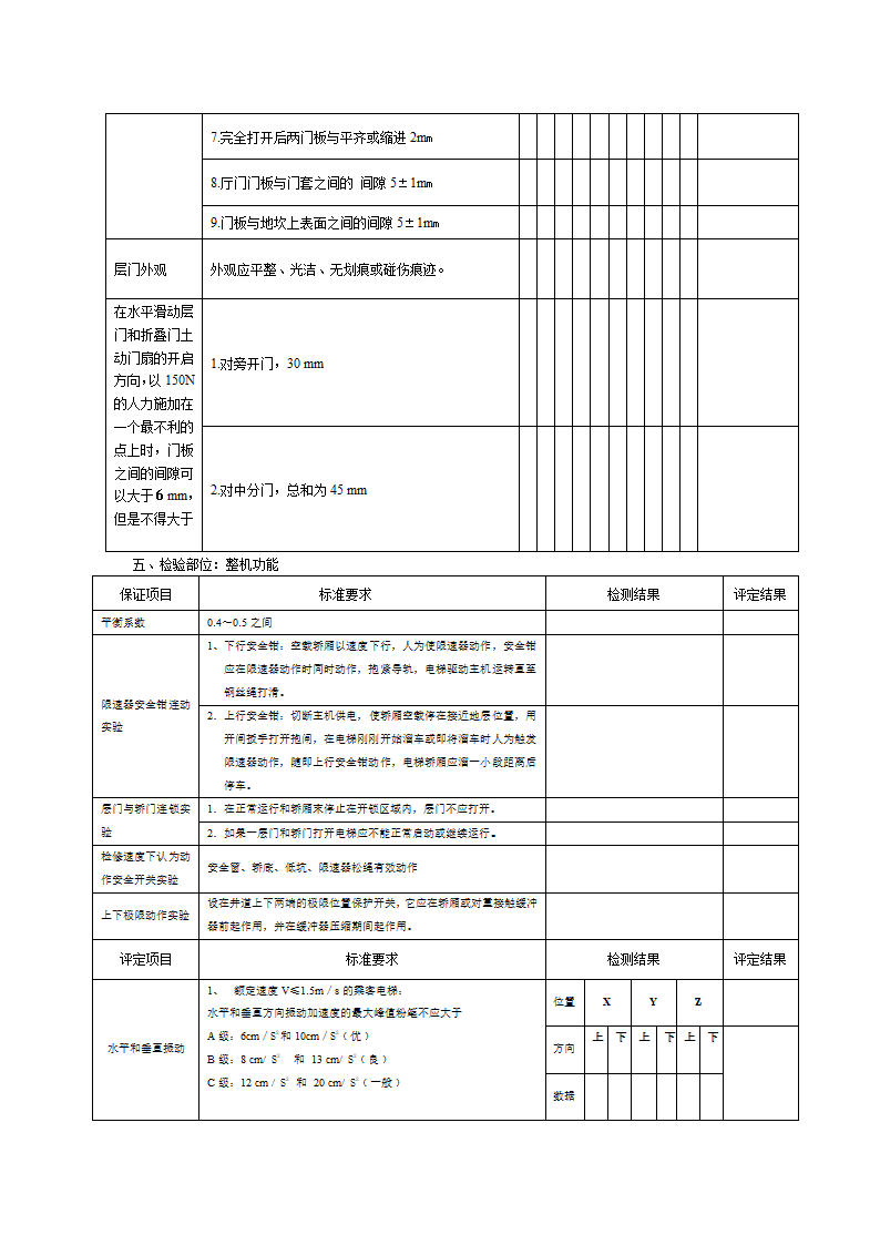 电梯检查表第7页